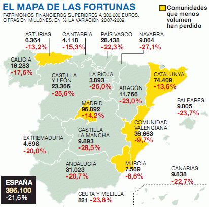 El patrimonio de los españoles cae un 22% por la crisis inmobiliaria, según banif