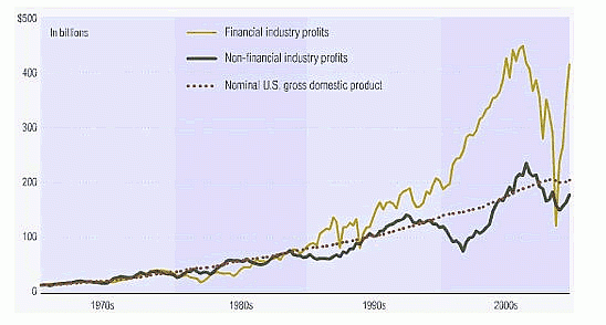 Imagen del día: la banca recupera su ritmo de beneficios, mientras el resto de empresas está lejos