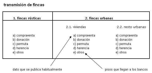 Resolvemos la gran incógnita sobre el rally en la venta de viviendas