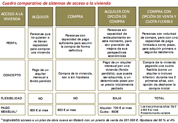 Los 3 miedos que frenan actualmente la compra de viviendas, según caixa catalunya (tabla)