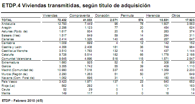 Resolvemos la gran incógnita sobre el rally en la venta de viviendas