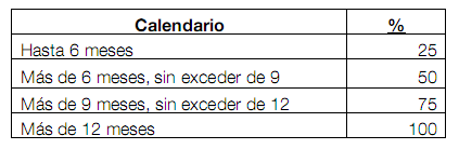 El banco de España considera el valor de los pisos nuevos sin vender un 40% inferior al de tasación