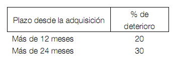 El banco de España considera el valor de los pisos nuevos sin vender un 40% inferior al de tasación