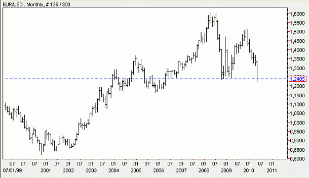 Los hipotecados en divisas, grandes perjudicados de la crisis del euro
