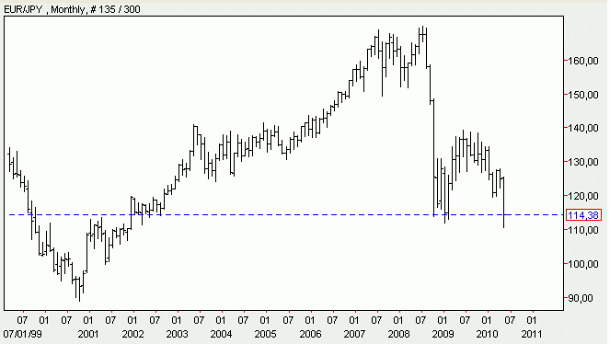 Los hipotecados en divisas, grandes perjudicados de la crisis del euro