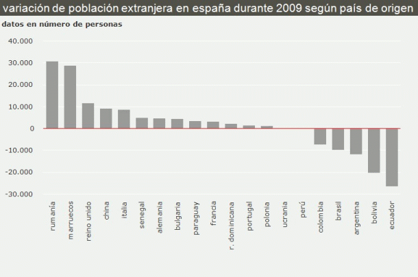 Radiografía del día: los latinoamericanos son los extranjeros que más abandonaron España