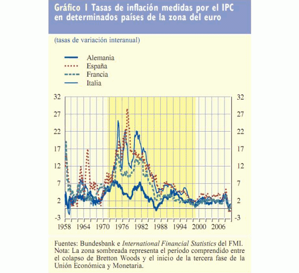 Imagen del día: en los años 70 España tenía una inflación de más del 25%