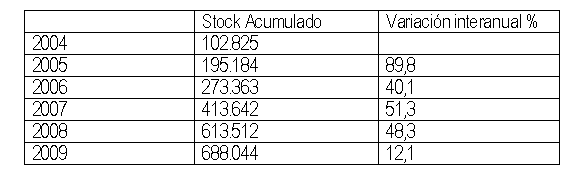 El stock de pisos sin vender ni sube ni baja, sigue rozando el millón (tabla)