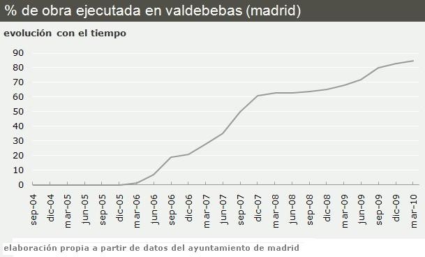 Valdebebas: un paso más cerca de convertirse en realidad