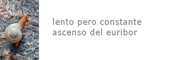 Previsión Euribor julio 2010