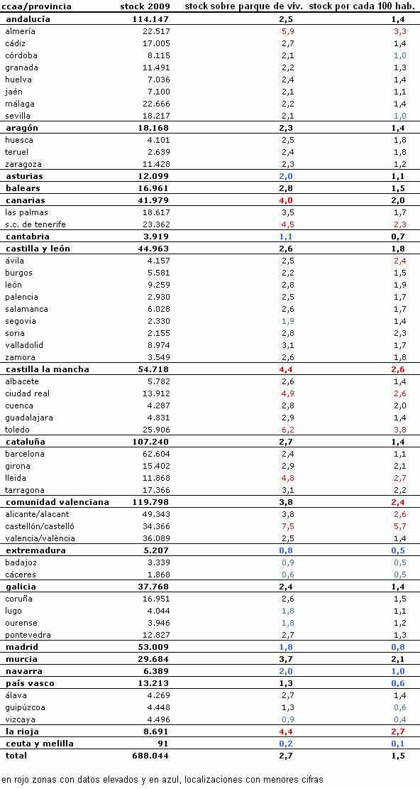 Estudio del stock en España (ll): ¿Qué zonas están más enfangadas de pisos? (Tabla)
