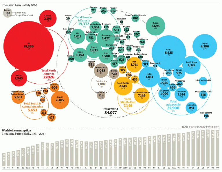 Imagen del día: mapa del consumo de petróleo mundial por países