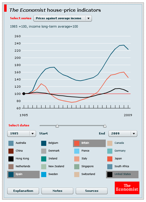 Según unos la vivienda ya es accesible y según otros aún está cara (gráficos)
