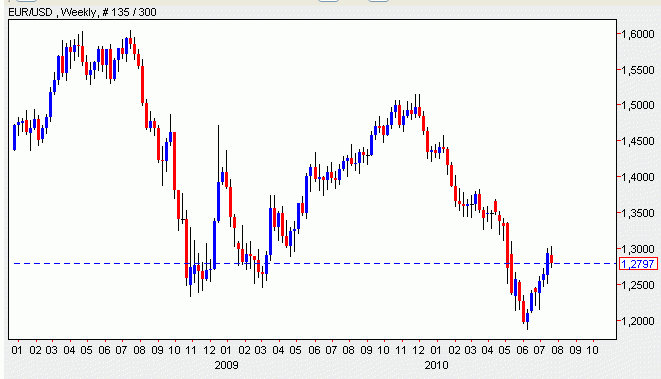 Imagen del día: el euro trata de recuperarse frente al dólar