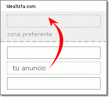 Nuevas formas de destacar tu anuncio en idealista.com