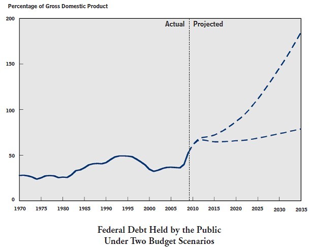 Los 15 signos de que el mercado inmobiliario en eeuu está abocado al colapso total (gráficos)
