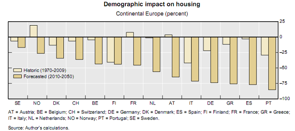 ¿Cómo afectará el envejecimiento de la población al precio de la vivienda en España? (Gráfico)