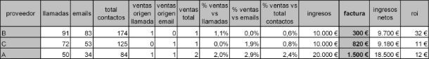 ¿Cómo evaluar a un portal inmobiliario? 