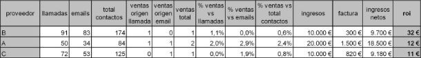 ¿Cómo evaluar a un portal inmobiliario? 