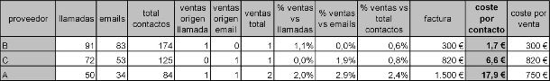¿Cómo evaluar a un portal inmobiliario? 