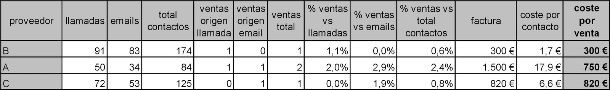 ¿Cómo evaluar a un portal inmobiliario? 