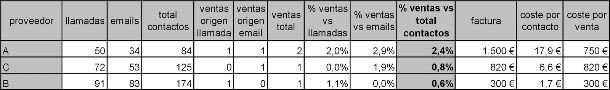 ¿Cómo evaluar a un portal inmobiliario? 