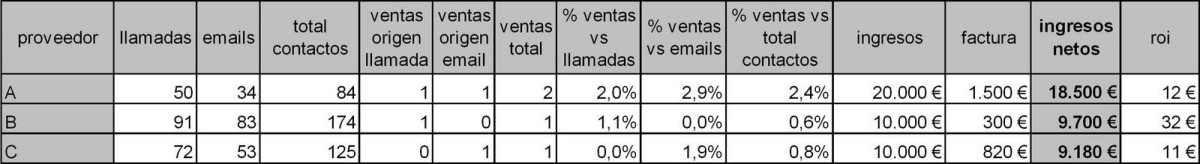 ¿Cómo evaluar a un portal inmobiliario? 