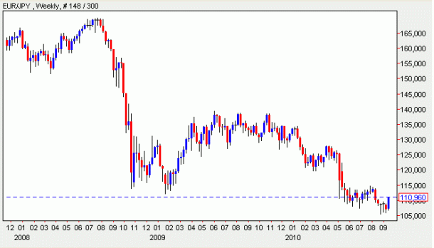 El banco de Japón interviene en el mercado y trae la esperanza a los hipotecados en yenes