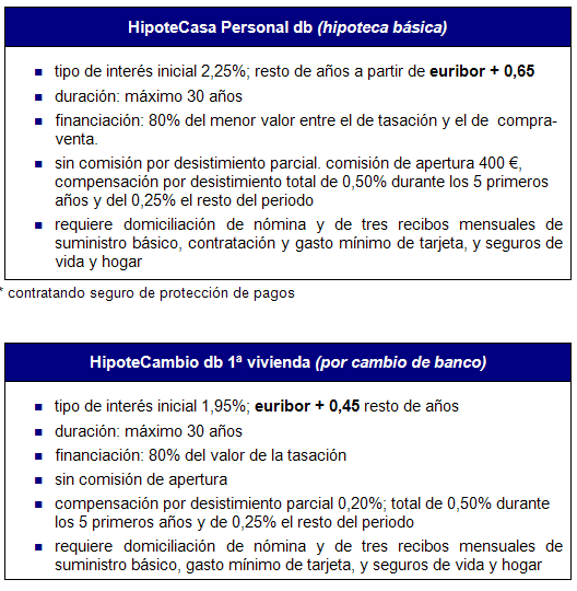 Hipotecas Deutsche Bank: nuevos préstamos para comprar casa