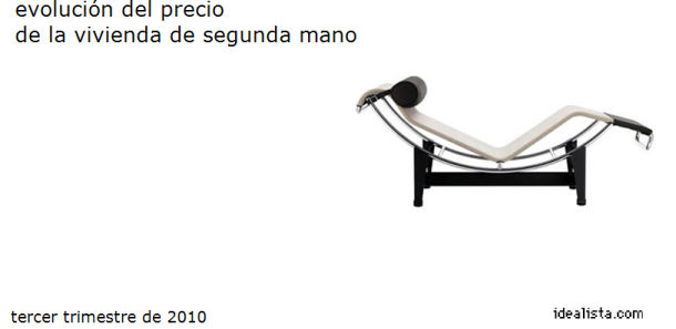 Informe 3t idealista.com: descubre cuánto varió el precio de la vivienda en tu zona (tabla)