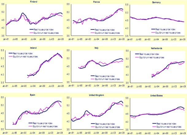 Los pisos españoles están sobrevalorados un 17%, según la comisión europea (gráficos)