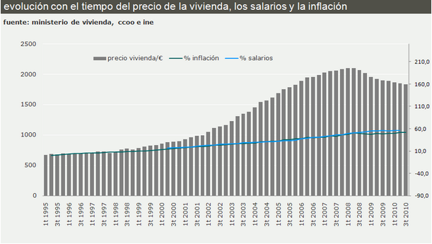 Salgado, otra ministra más que niega la burbuja inmobiliaria