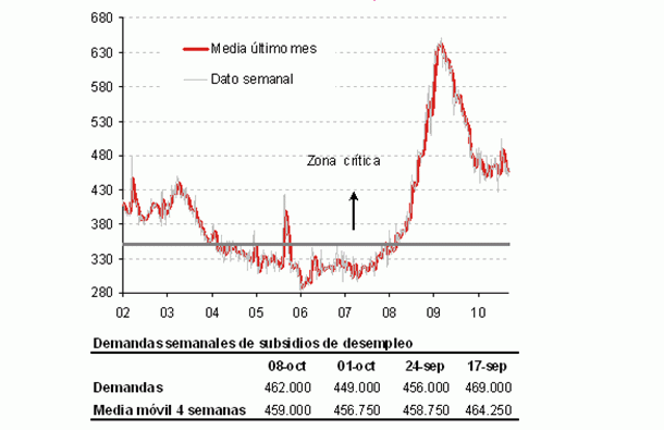 Imagen del día: solicitudes de subsidios de desempleo en eeuu