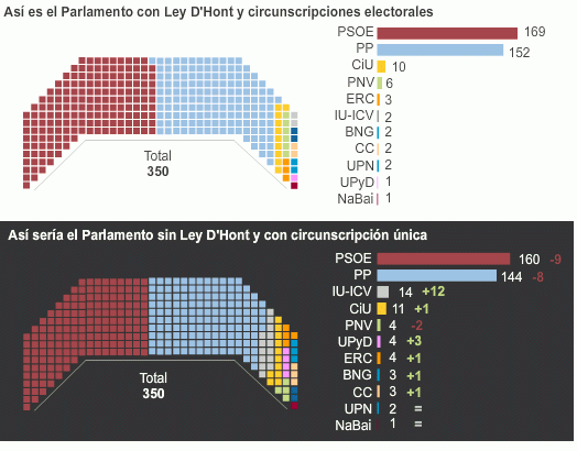 Imagen del día: así sería el congreso si los votos de cada ciudadano valiesen lo mismo