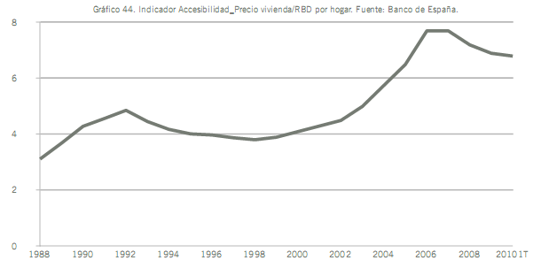 Radiografía de la vivienda: poca demanda, caída de precios e importancia de la banca (gráficos)