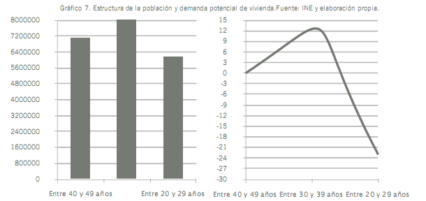 Radiografía de la vivienda: poca demanda, caída de precios e importancia de la banca (gráficos)