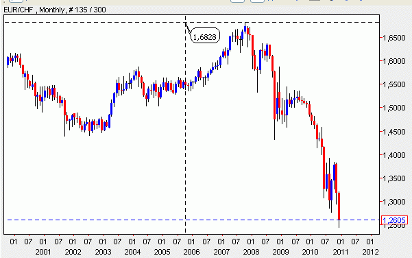 Los hipotecados en francos también sufren (gráfico)