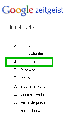 idealista, primera empresa y cuarta palabra inmobiliaria más buscada en 2010 (ranking)