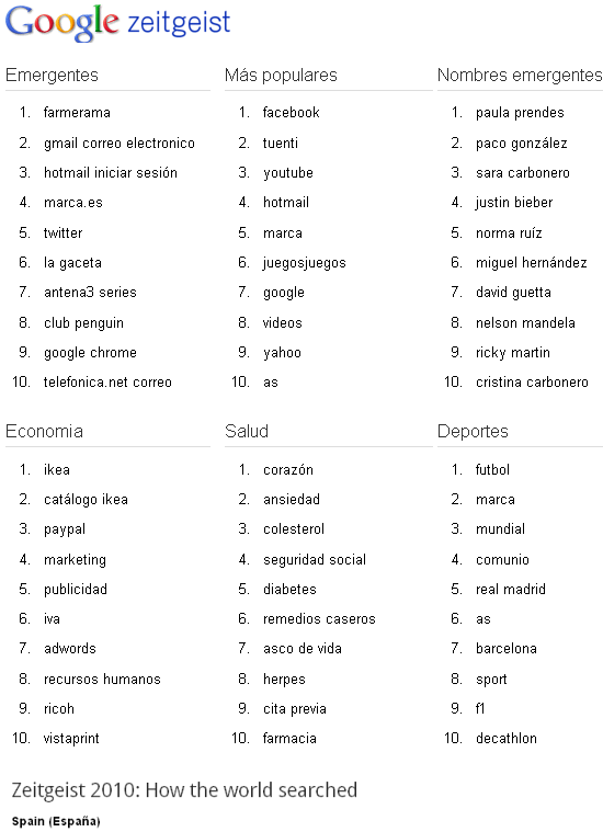 idealista, primera empresa y cuarta palabra inmobiliaria más buscada en 2010 (ranking)