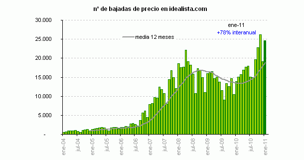 24.679 descuentos en enero: la maquinaria bajista vendedora vuelve a presionar (gráficos)