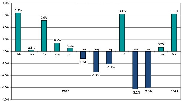 La vivienda en reino unido se enfrenta a una parálisis, alerta rightmove (gráfico)