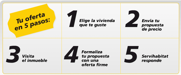 imagen de la promoción de servihabitat Pisos la caixa: campaña en la que "tú pones el precio"
