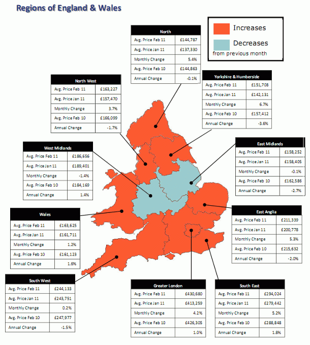 Imagen del día: evolución del precio de la vivienda en reino unido hasta febrero 2011
