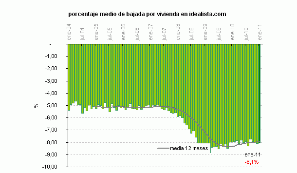 24.679 descuentos en enero: la maquinaria bajista vendedora vuelve a presionar (gráficos)