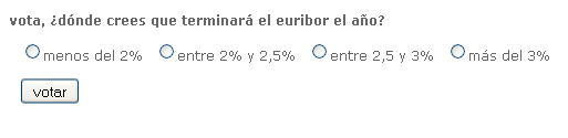 Encuesta: vota, ¿En qué nivel terminará el Euribor 2011?