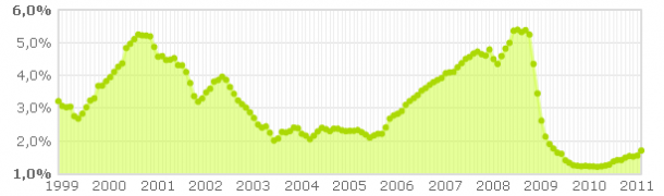 El bce anticipa una subida de tipos inminente y pone en jaque al Euribor 