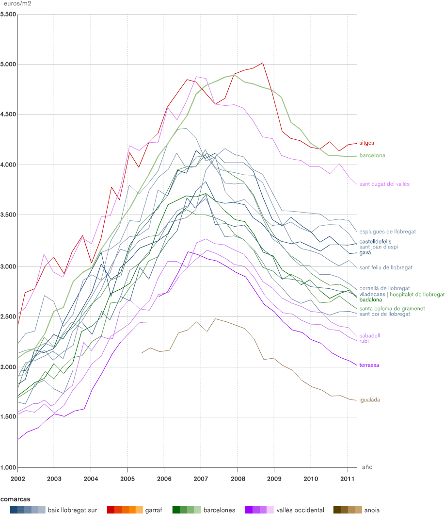 Imagen del día: evolución del precio de la vivienda usada en municipios de Madrid y Barcelona