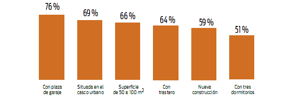 Consejos y advertencias de los consumidores si vas a comprar casa (gráficos)
