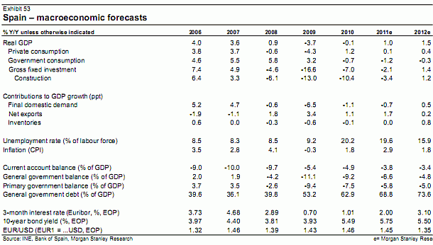 Las buenas y malas noticias de morgan stanley para el sector inmobiliario (gráficos)