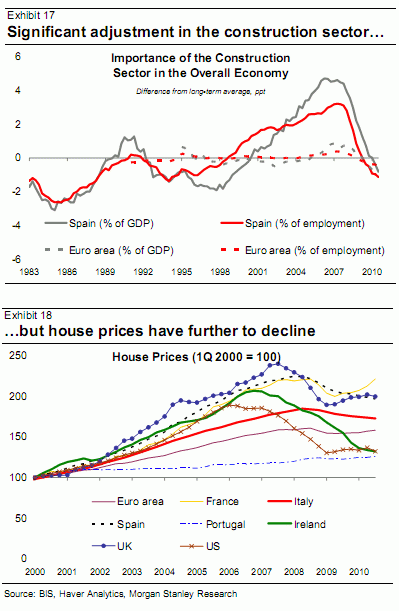 Las buenas y malas noticias de morgan stanley para el sector inmobiliario (gráficos)